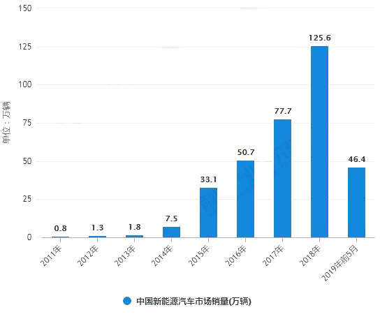 汽车行业市场调研