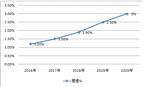 中国切割刀具行业现状研究及产量与消费量前景市场预测分析