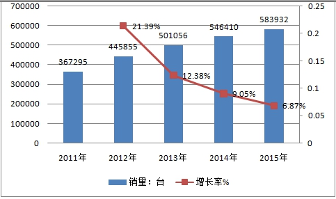 全球房车产业市场发展现状调研及市场供给与需求情况分析