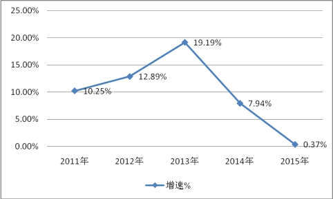 2019年中国移动机器人行业现状市场发展分析
