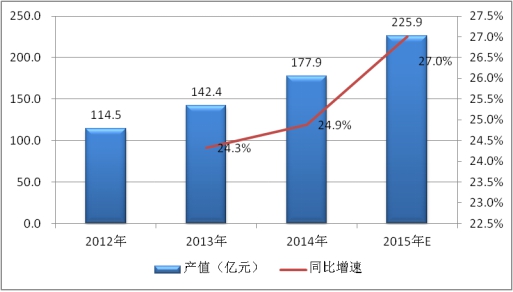 2019中国电力电容器行业产量供给及产能产值市场集中度调研分析