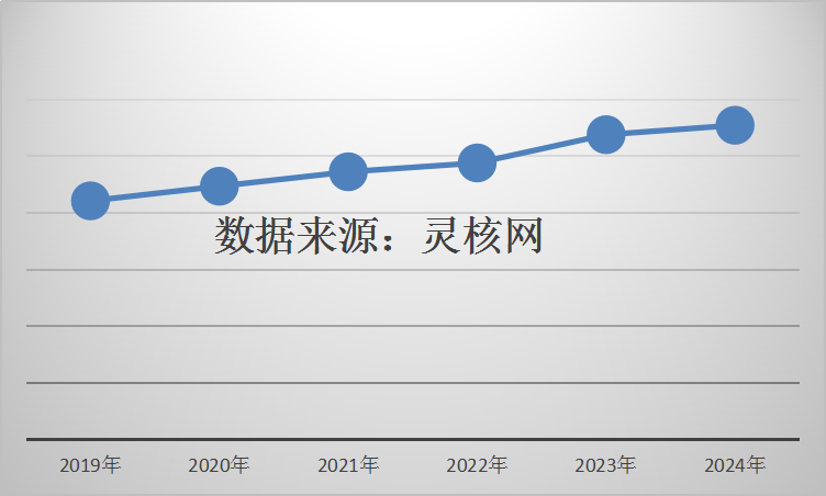 中国电网领域无功补偿产业调研 动态无功补偿装置市场分析2019