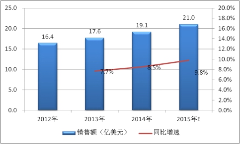 2019全球电力电容器行业现状调研及市场供给与需求情况分析