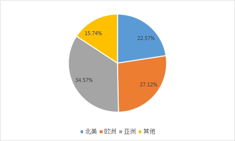 全球装配式建筑钢结构行业市场规模分析预测报告
