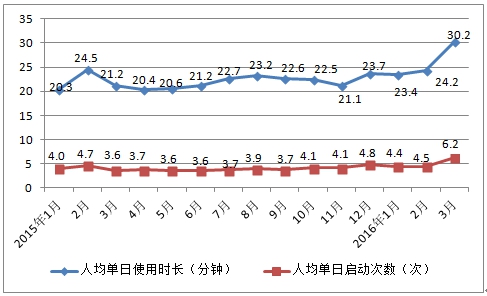 2018年中国短视频广告行业分析报告