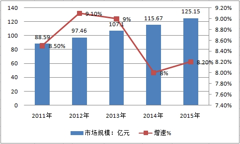 重点城市样本医院心血管购药金额