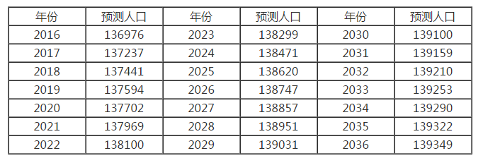中国老龄化人口现状分析 老龄化带来的社会问题
