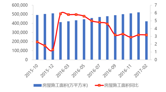 2017家装市场分析中国家装行业发展趋势分析