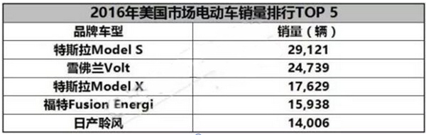 浅谈国内外市场增程式电动汽车的发展现状