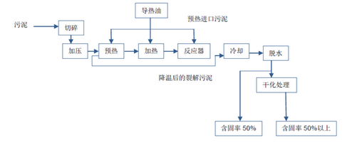 碳化技术原理图-华夏经纬市场调查公司