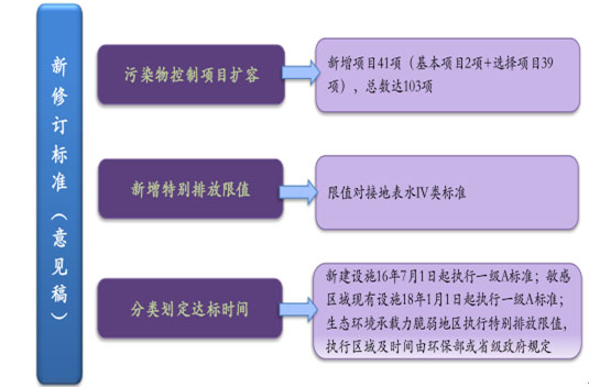 环保预测-华夏经纬市场调查公司