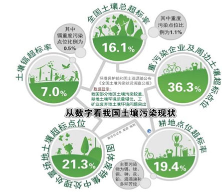 环保预测-华夏经纬市场调查公司