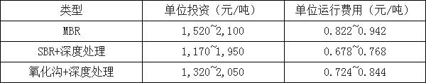 环保预测-华夏经纬市场调查公司