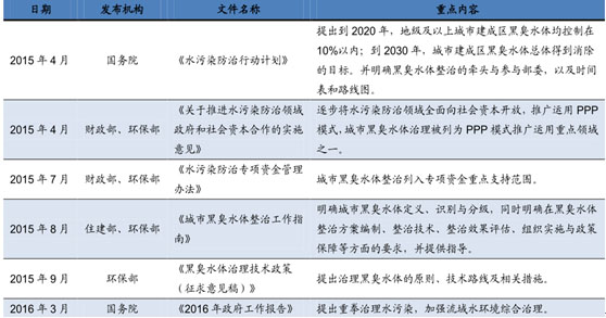 环保预测-华夏经纬市场调查公司