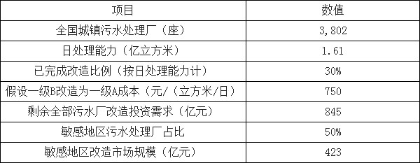 环保预测-华夏经纬市场调查公司