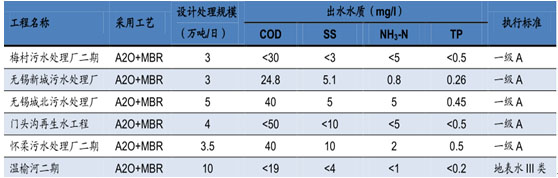 环保预测-华夏经纬市场调查公司