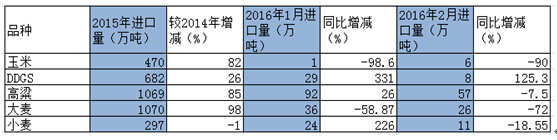 玉米替代品进口量.jpg